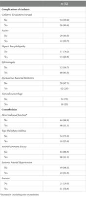 Quantification of Torque Teno Virus (TTV) in plasma and saliva of individuals with liver cirrhosis: a cross sectional study